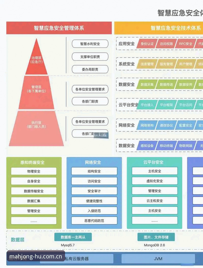 揭秘麻将胡了HU安全登录背后的技术保障：一个行业分析师眼中的安全架构