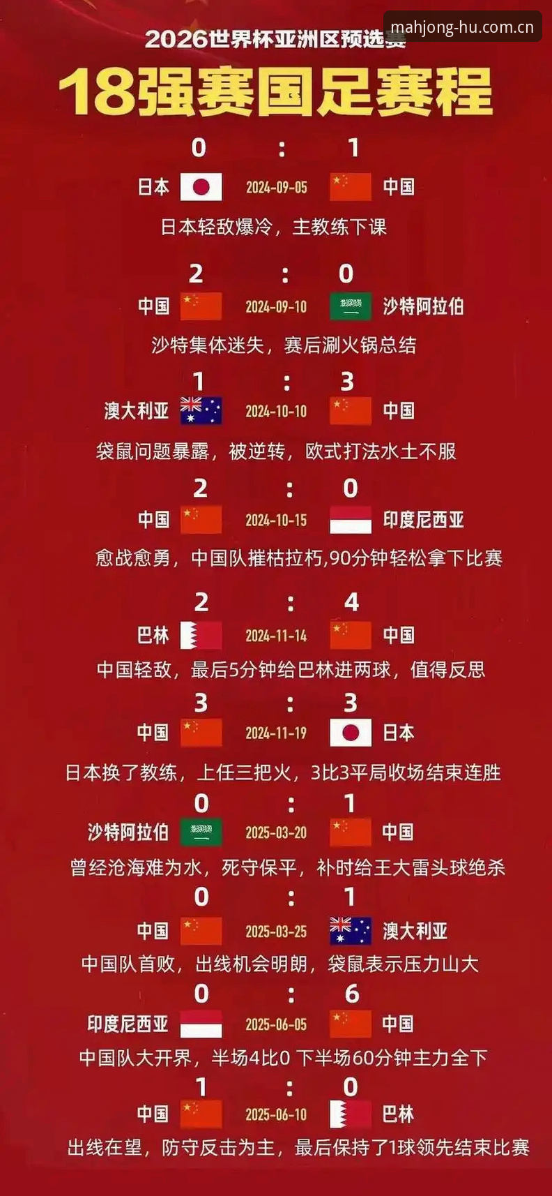 麻将胡了HU安装失败 2030年世界杯扩军至66队 vs 48队现状:中国男足的机会和挑战全面对比